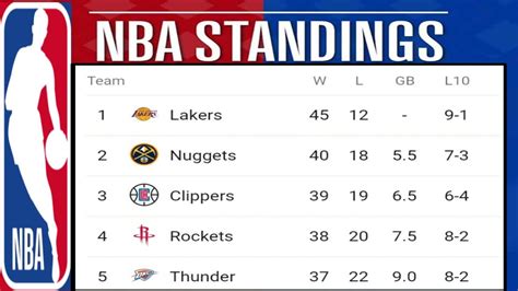 nba standings|standings nba 2020.